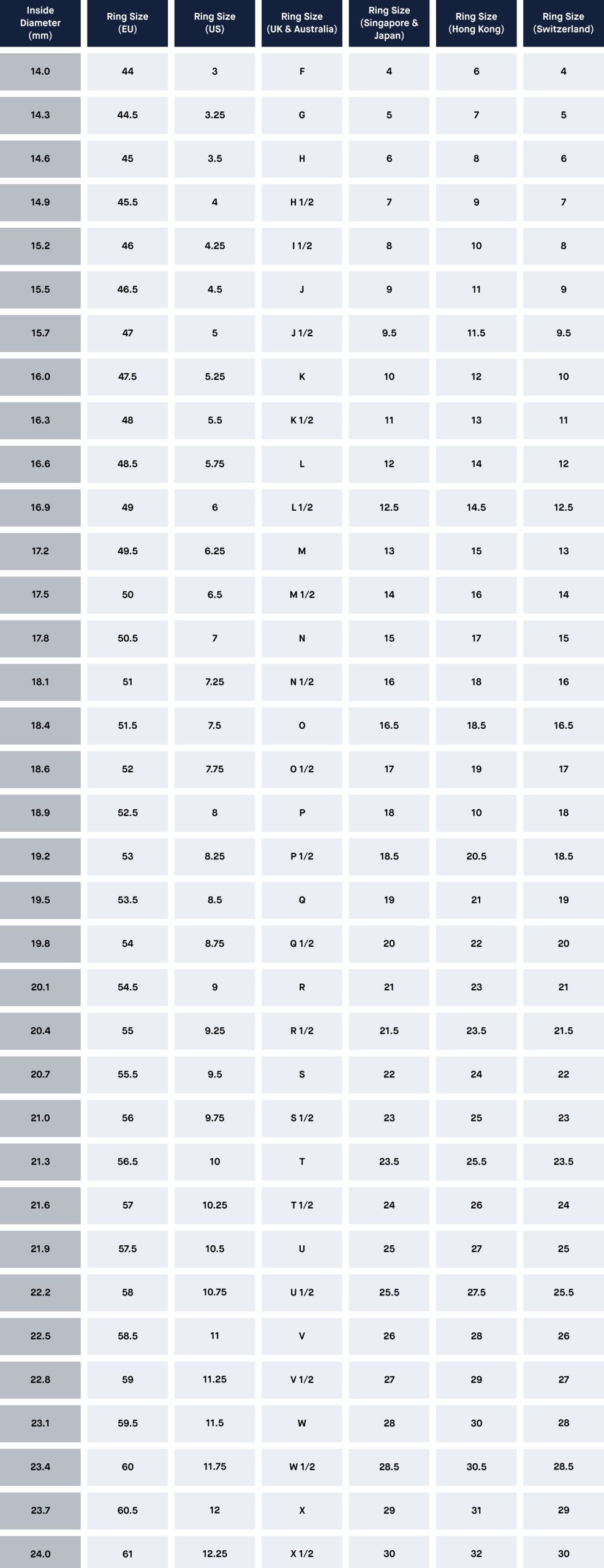 Ring Size Guide Table