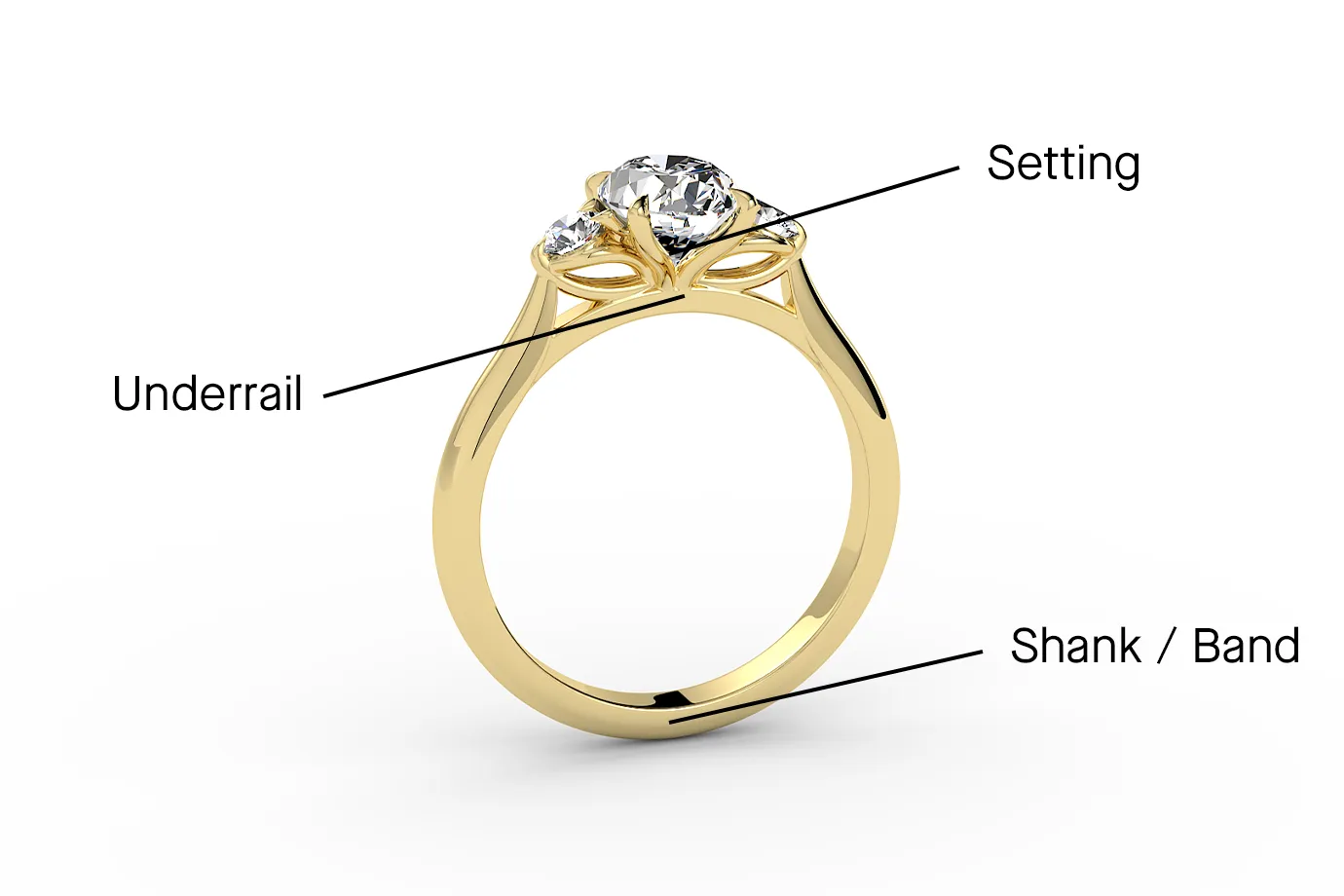Setting Underrail Shank / Band