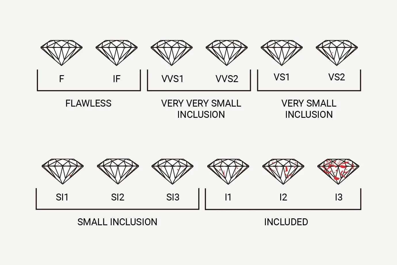 Diamond Clarity Guide