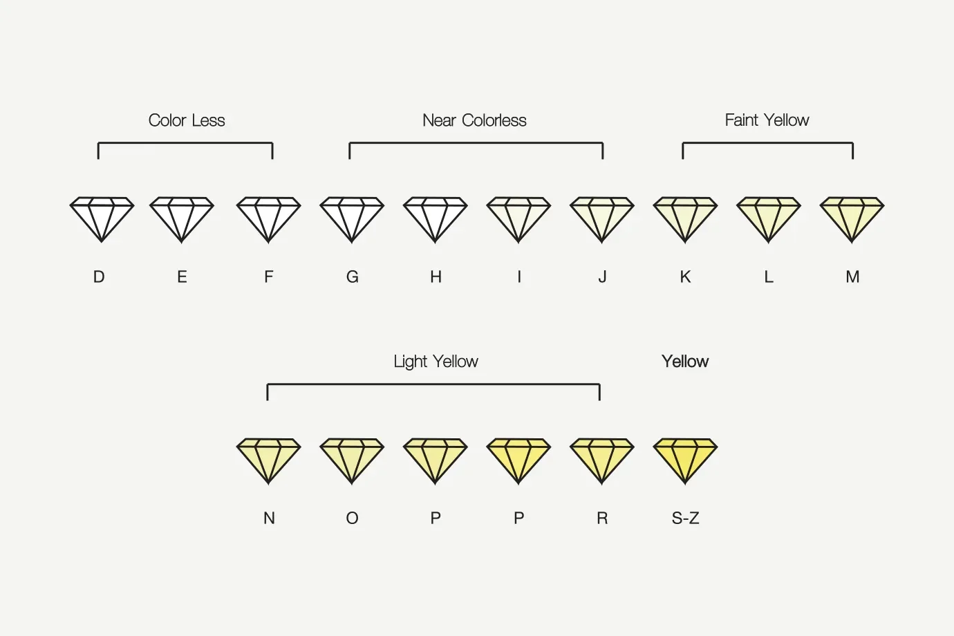 Diamond Colour Guide