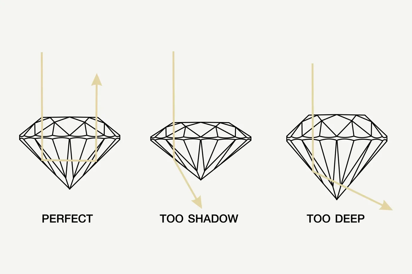 Diamond Cut Guide